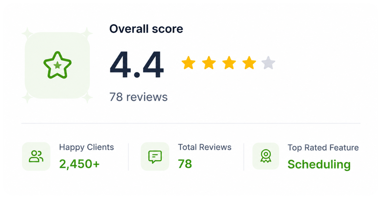 Clean Assign Service Ratings Dashboard